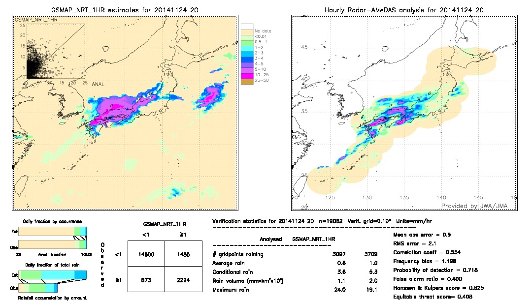 GSMaP NRT validation image.  2014/11/24 20 