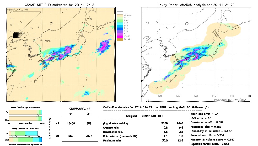 GSMaP NRT validation image.  2014/11/24 21 