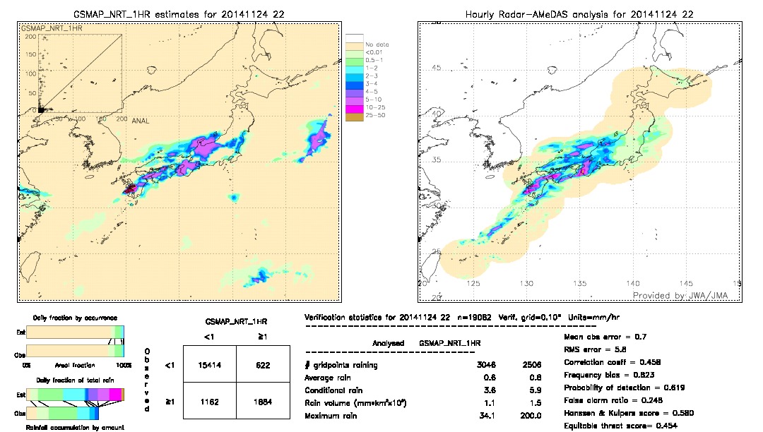 GSMaP NRT validation image.  2014/11/24 22 