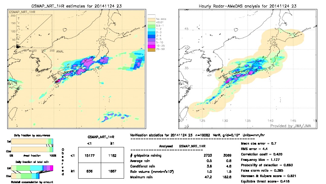 GSMaP NRT validation image.  2014/11/24 23 