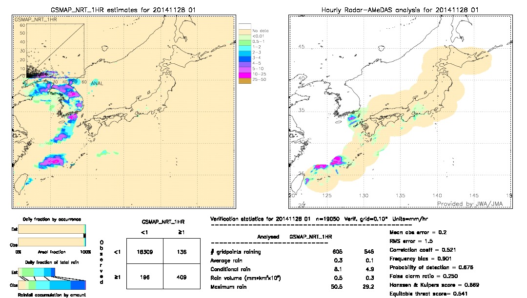 GSMaP NRT validation image.  2014/11/28 01 