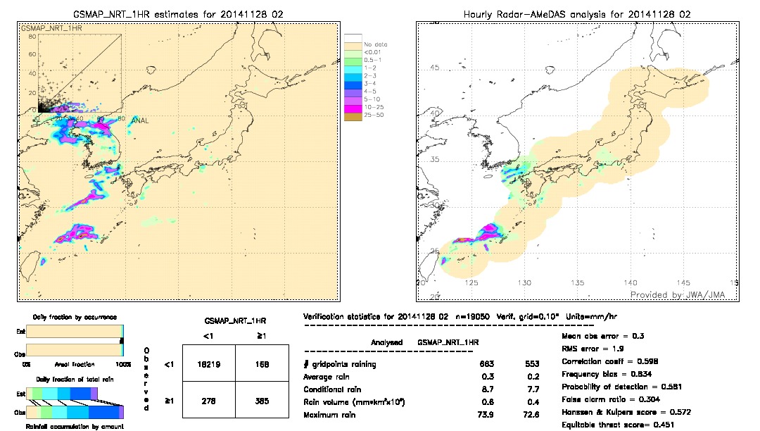 GSMaP NRT validation image.  2014/11/28 02 