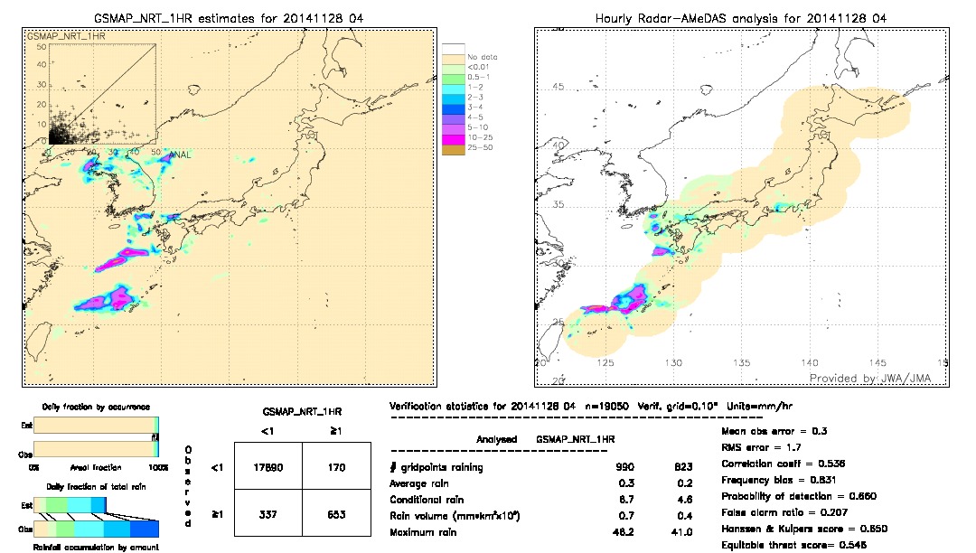 GSMaP NRT validation image.  2014/11/28 04 