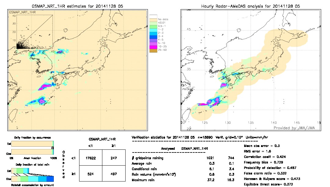 GSMaP NRT validation image.  2014/11/28 05 