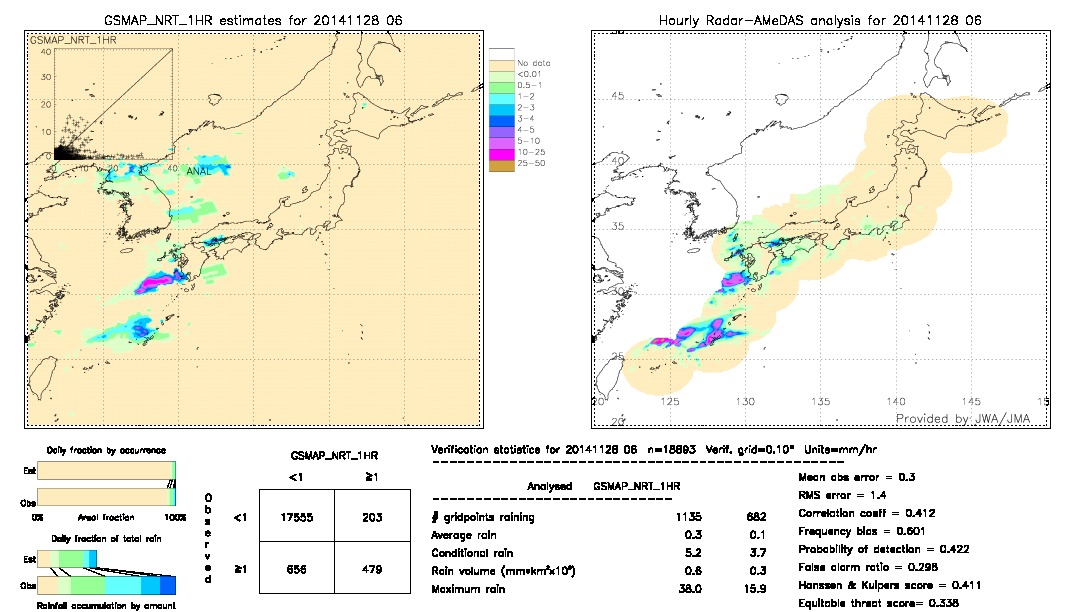 GSMaP NRT validation image.  2014/11/28 06 