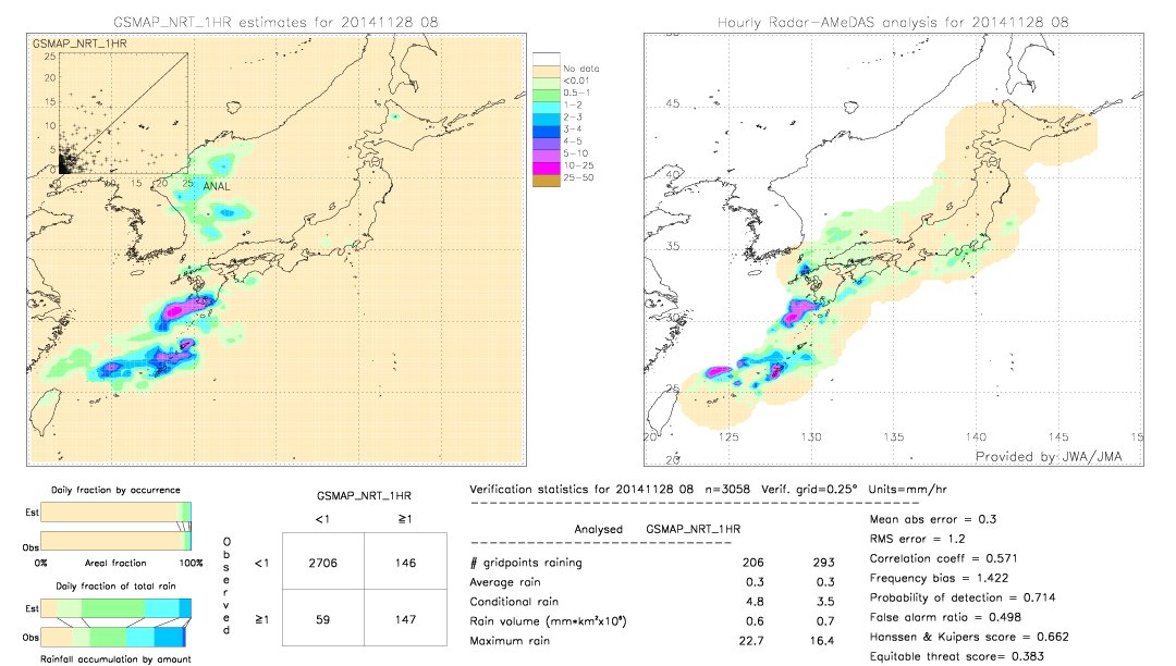 GSMaP NRT validation image.  2014/11/28 08 