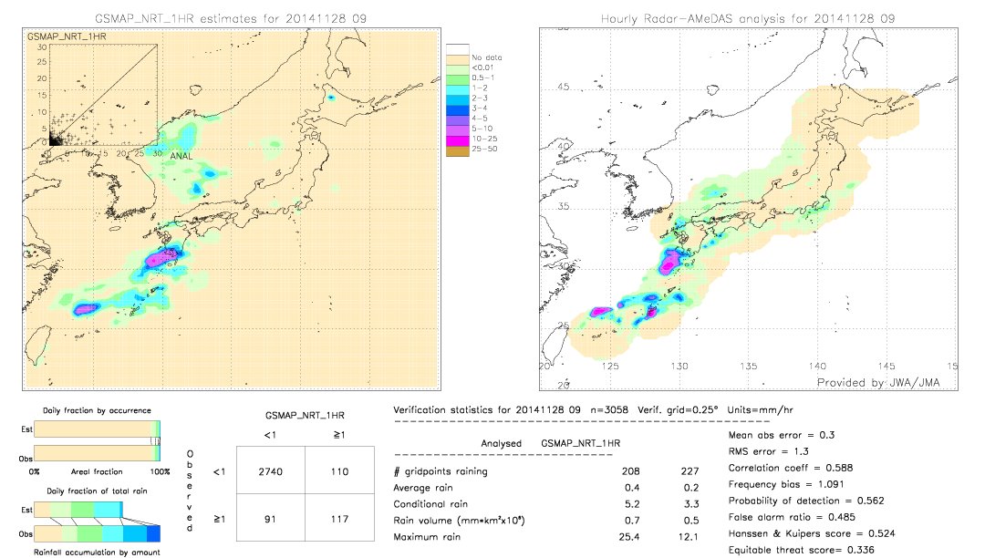 GSMaP NRT validation image.  2014/11/28 09 