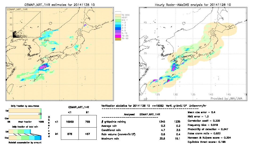 GSMaP NRT validation image.  2014/11/28 10 