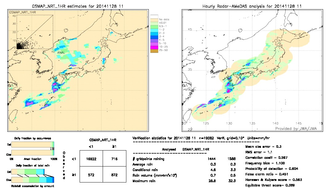 GSMaP NRT validation image.  2014/11/28 11 