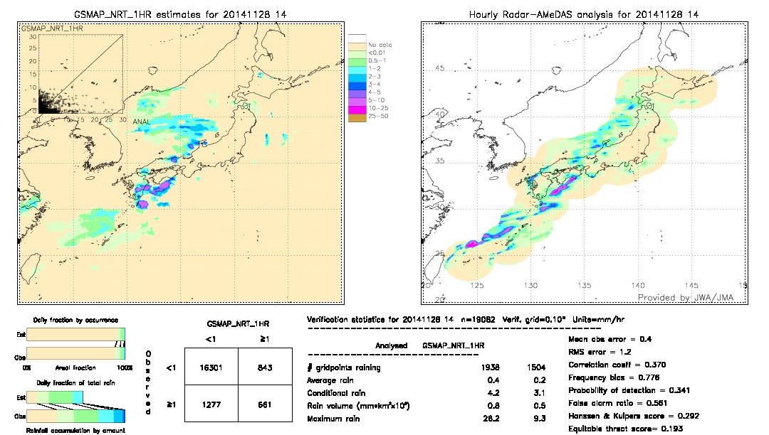 GSMaP NRT validation image.  2014/11/28 14 