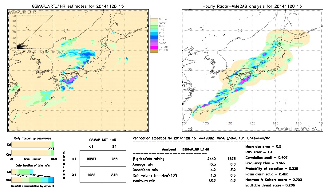 GSMaP NRT validation image.  2014/11/28 15 