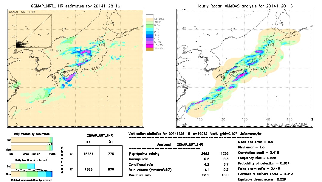 GSMaP NRT validation image.  2014/11/28 16 