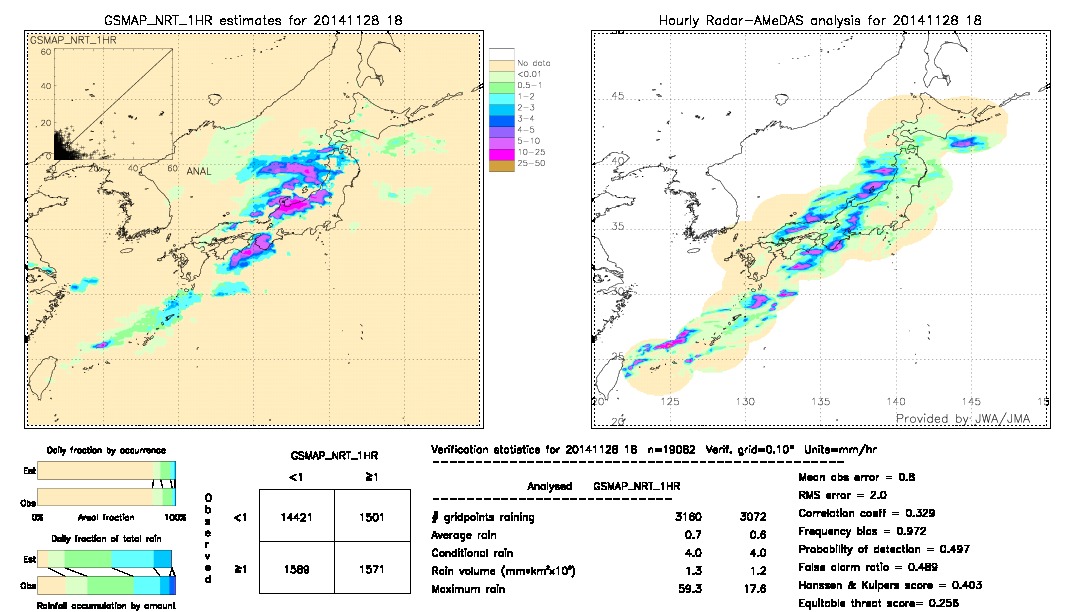 GSMaP NRT validation image.  2014/11/28 18 