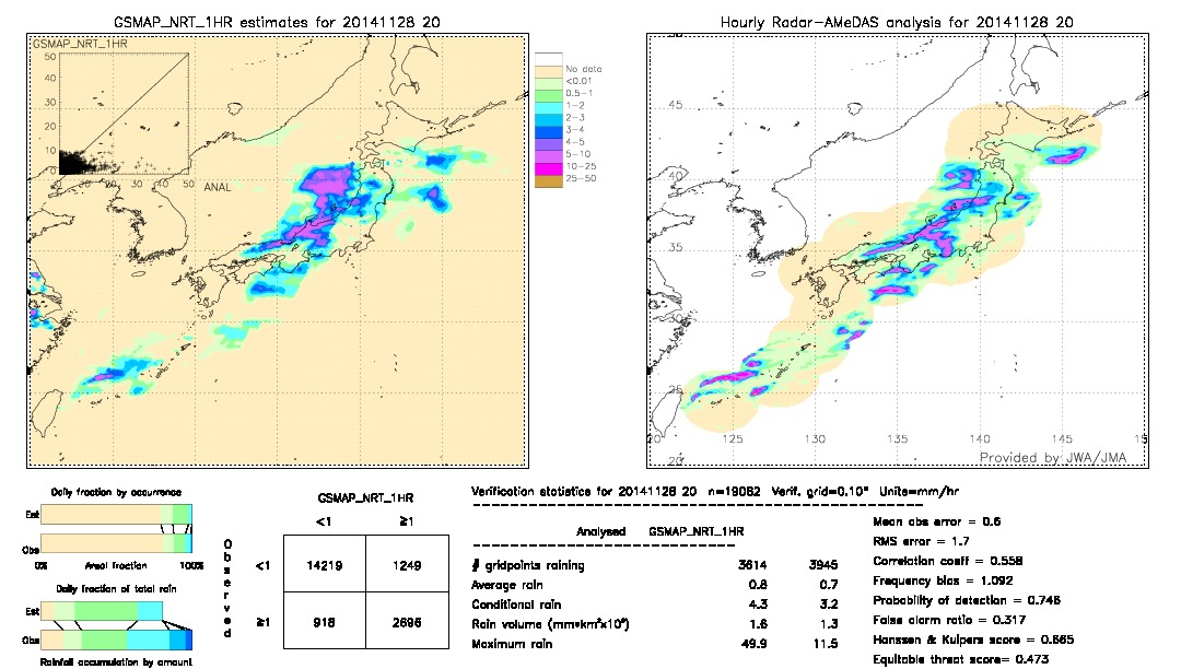 GSMaP NRT validation image.  2014/11/28 20 