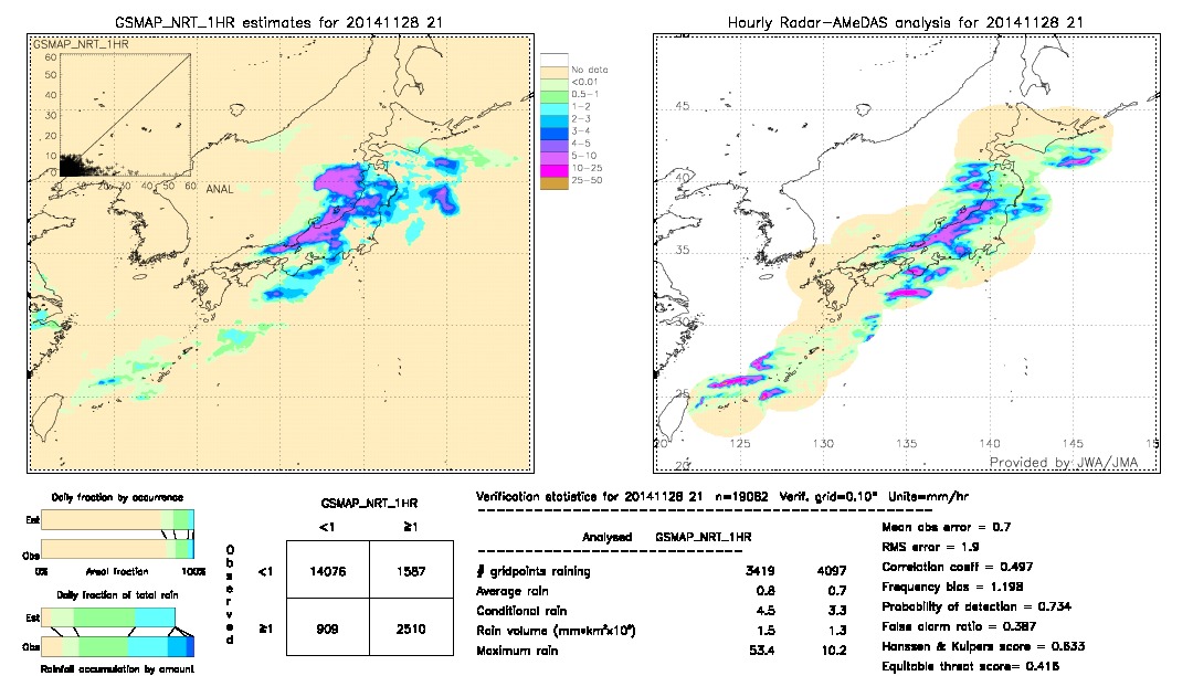 GSMaP NRT validation image.  2014/11/28 21 