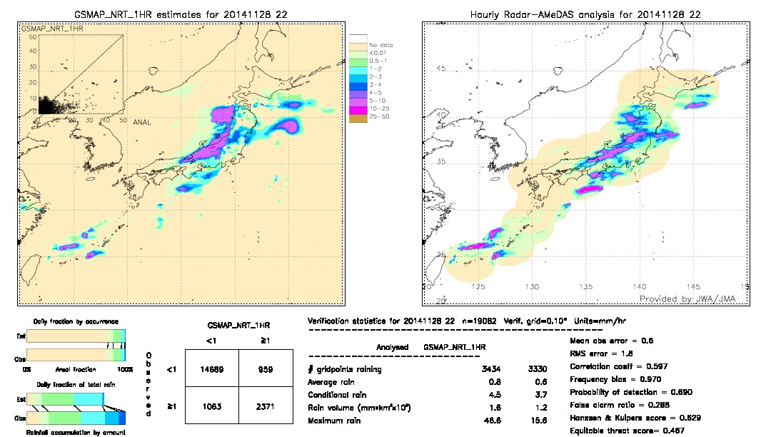 GSMaP NRT validation image.  2014/11/28 22 