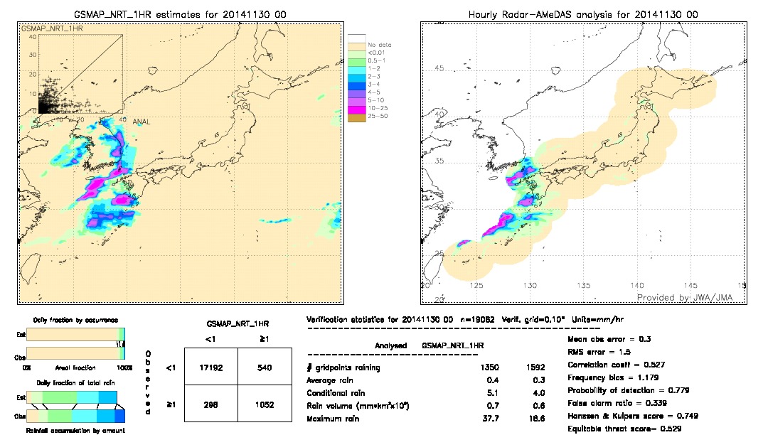 GSMaP NRT validation image.  2014/11/30 00 