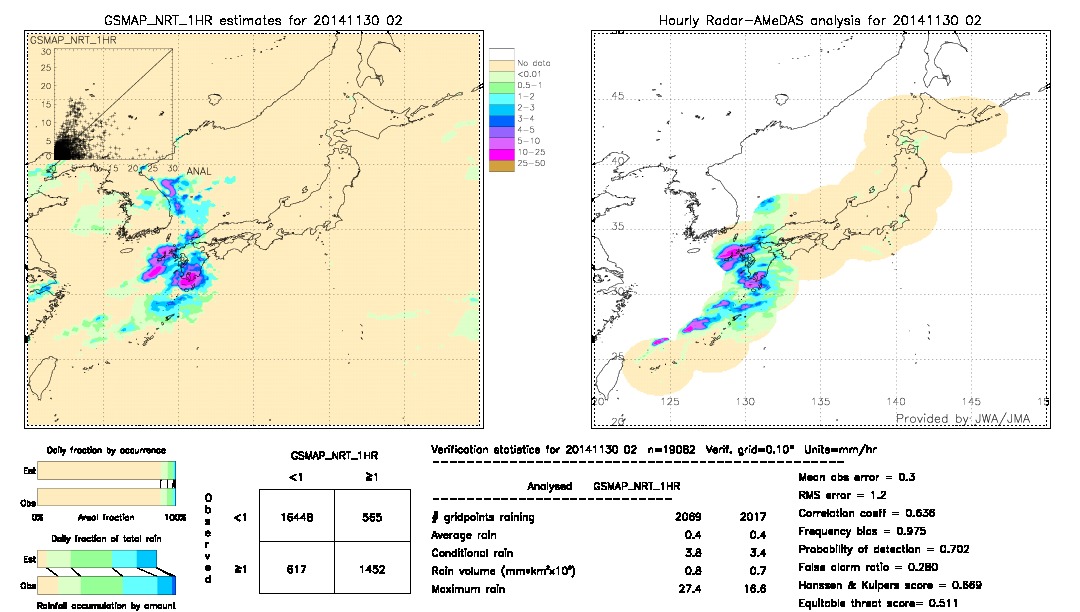 GSMaP NRT validation image.  2014/11/30 02 