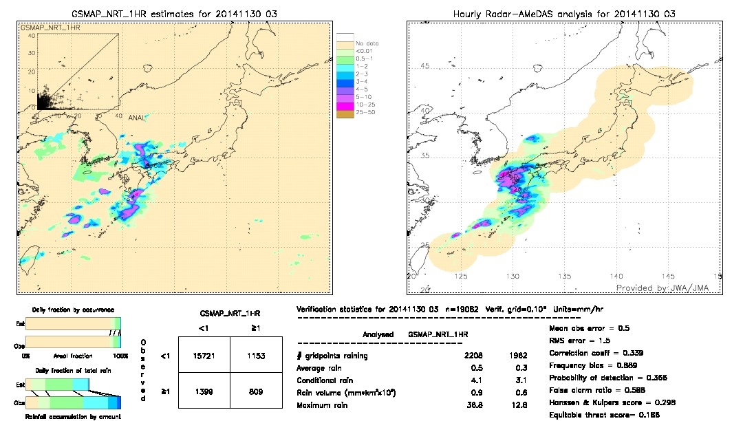 GSMaP NRT validation image.  2014/11/30 03 