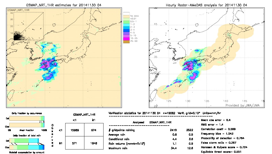 GSMaP NRT validation image.  2014/11/30 04 