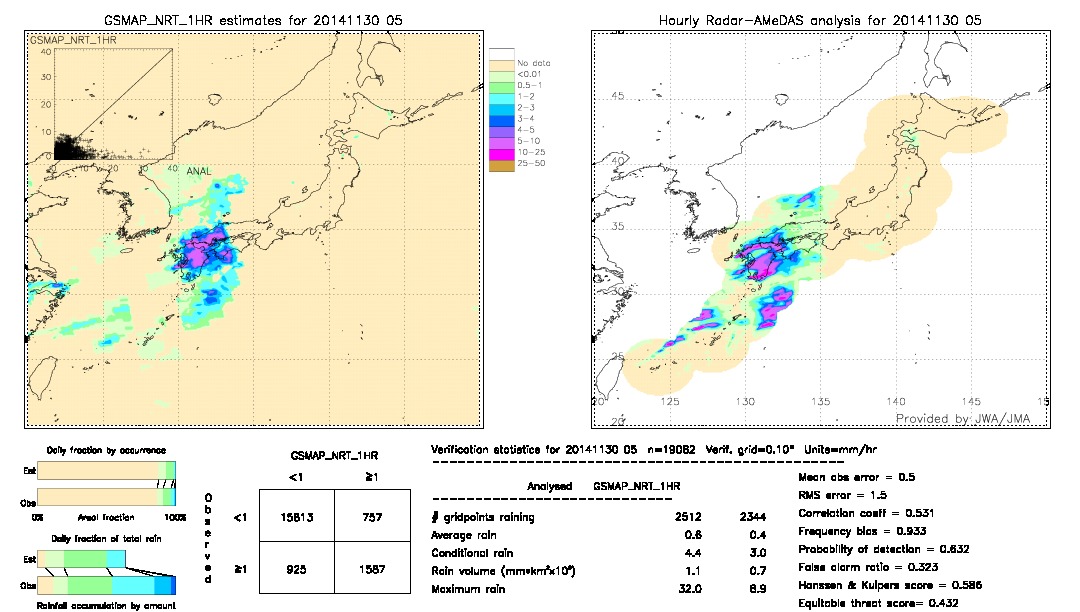 GSMaP NRT validation image.  2014/11/30 05 