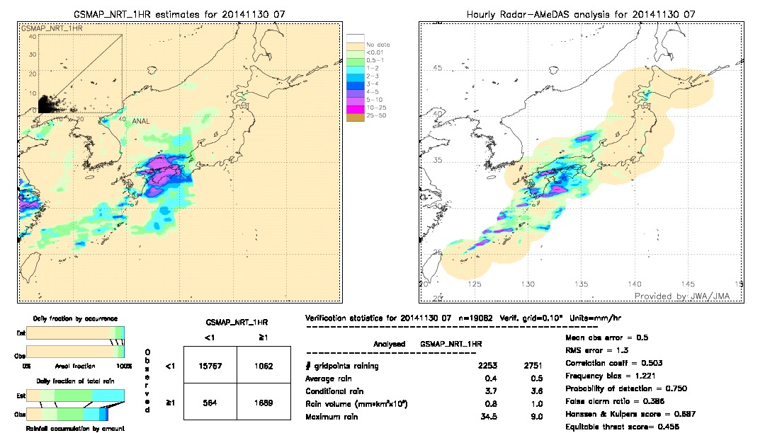 GSMaP NRT validation image.  2014/11/30 07 