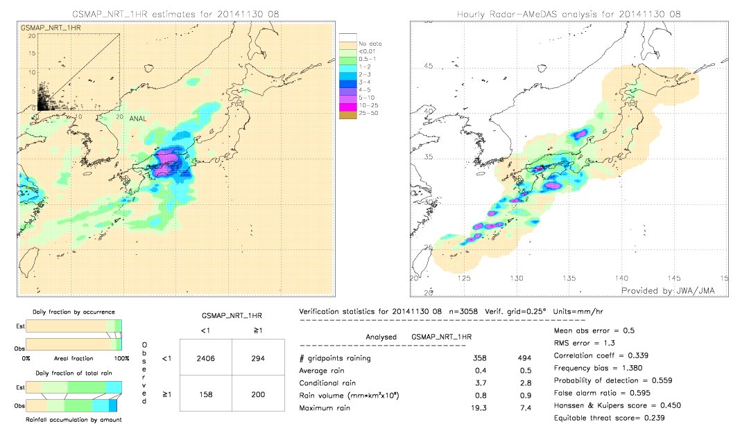 GSMaP NRT validation image.  2014/11/30 08 