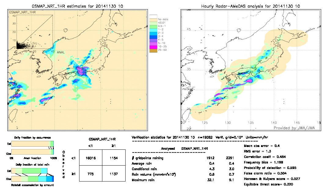 GSMaP NRT validation image.  2014/11/30 10 