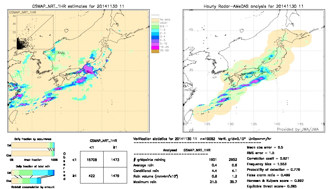 GSMaP NRT validation image.  2014/11/30 11 