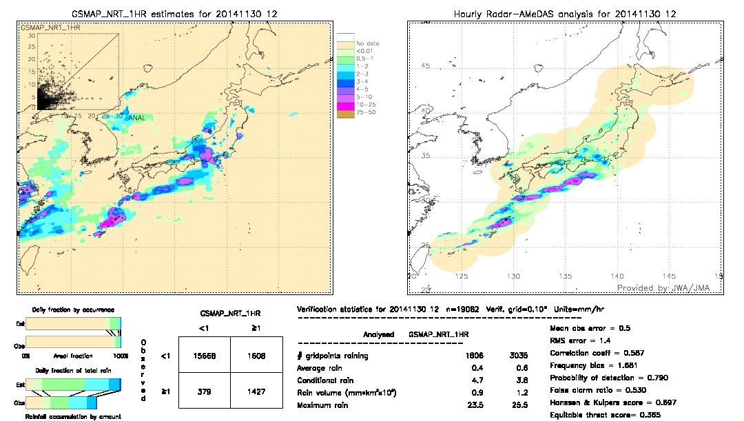 GSMaP NRT validation image.  2014/11/30 12 