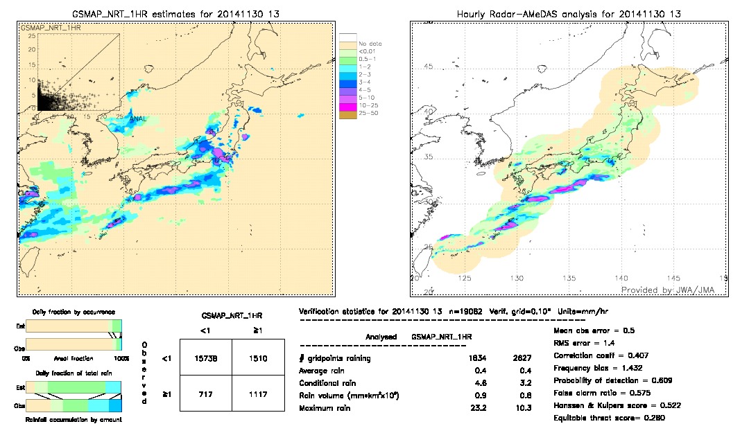 GSMaP NRT validation image.  2014/11/30 13 