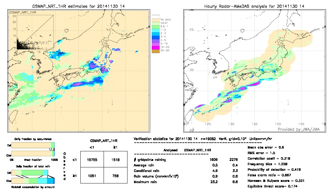 GSMaP NRT validation image.  2014/11/30 14 