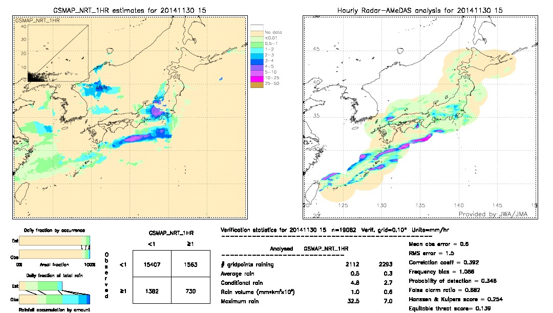 GSMaP NRT validation image.  2014/11/30 15 