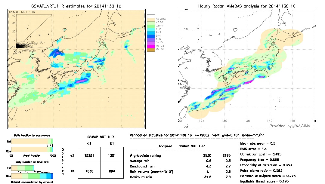 GSMaP NRT validation image.  2014/11/30 16 