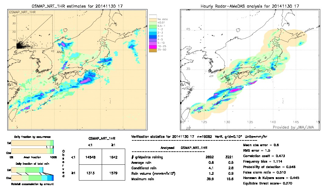 GSMaP NRT validation image.  2014/11/30 17 