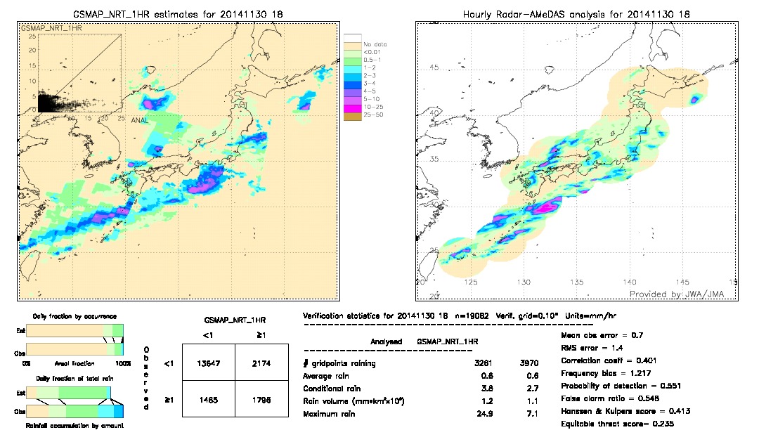 GSMaP NRT validation image.  2014/11/30 18 