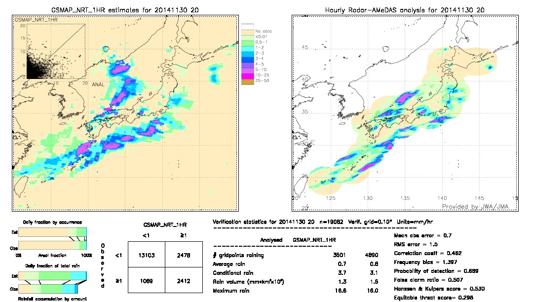 GSMaP NRT validation image.  2014/11/30 20 