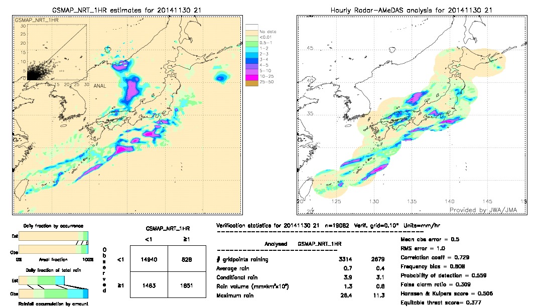 GSMaP NRT validation image.  2014/11/30 21 