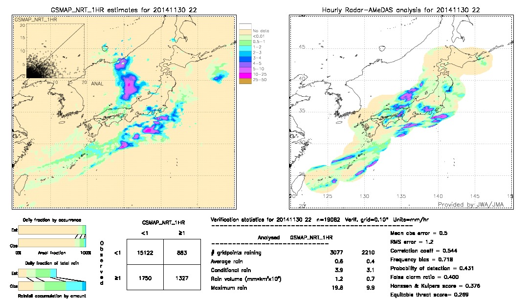 GSMaP NRT validation image.  2014/11/30 22 