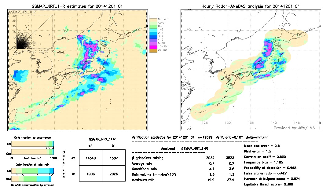 GSMaP NRT validation image.  2014/12/01 01 