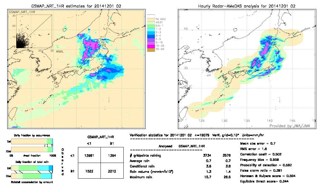 GSMaP NRT validation image.  2014/12/01 02 