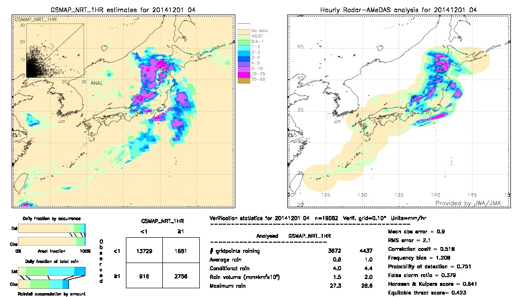 GSMaP NRT validation image.  2014/12/01 04 