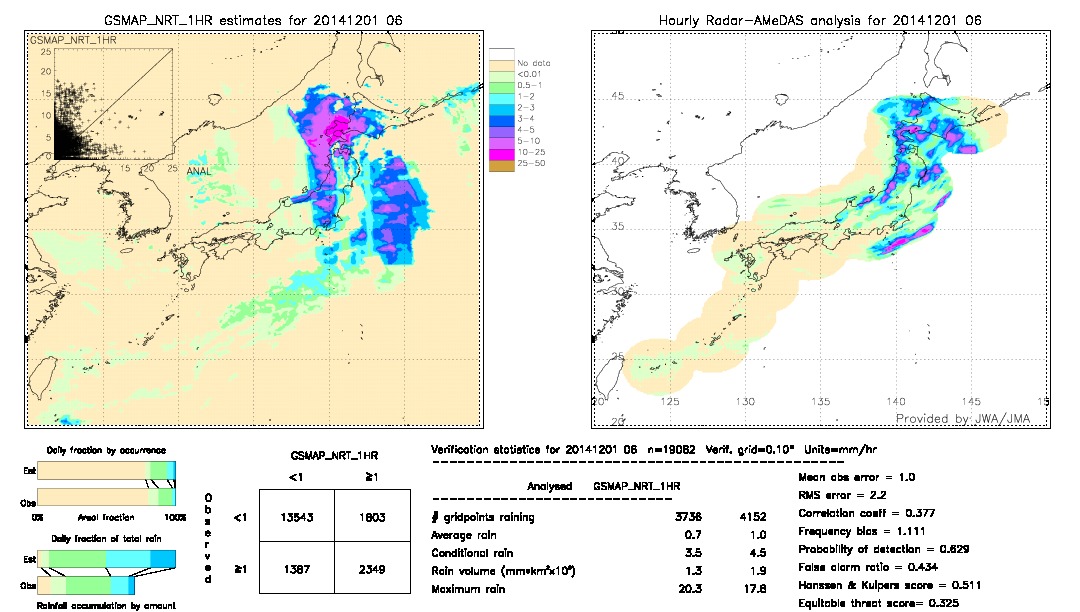 GSMaP NRT validation image.  2014/12/01 06 