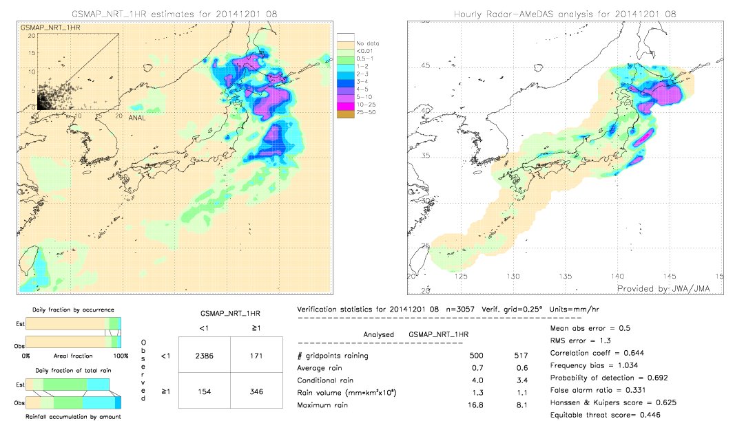 GSMaP NRT validation image.  2014/12/01 08 