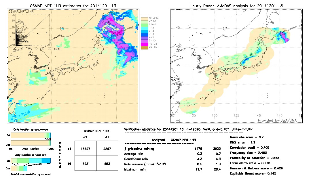 GSMaP NRT validation image.  2014/12/01 13 