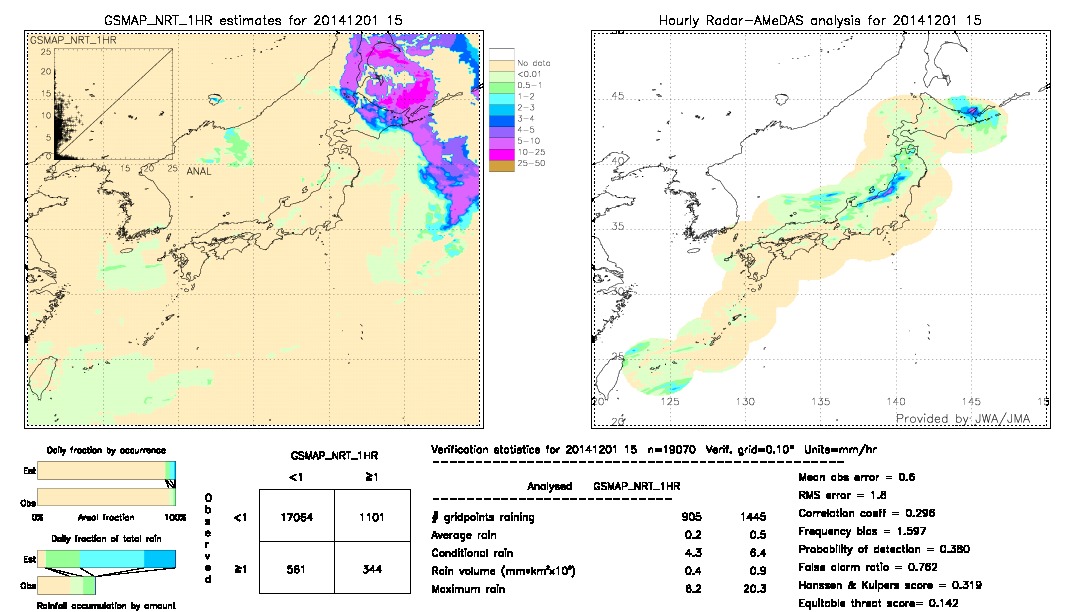 GSMaP NRT validation image.  2014/12/01 15 