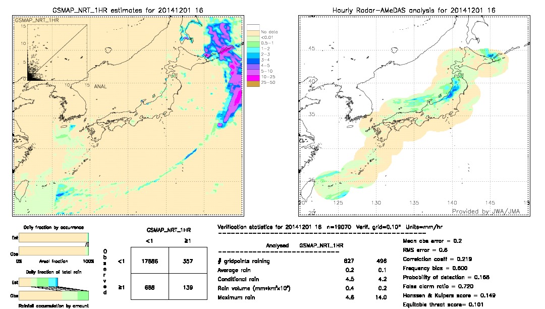 GSMaP NRT validation image.  2014/12/01 16 