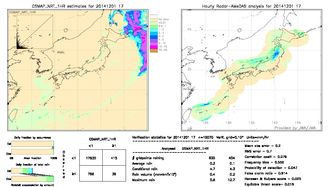 GSMaP NRT validation image.  2014/12/01 17 