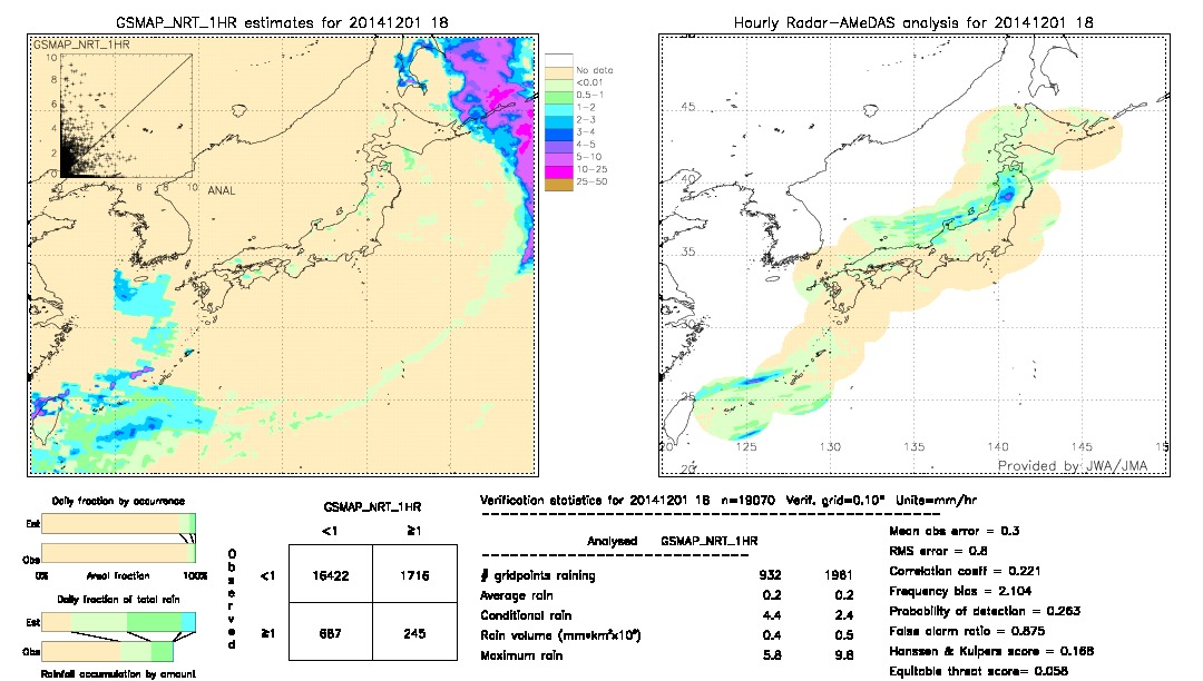 GSMaP NRT validation image.  2014/12/01 18 