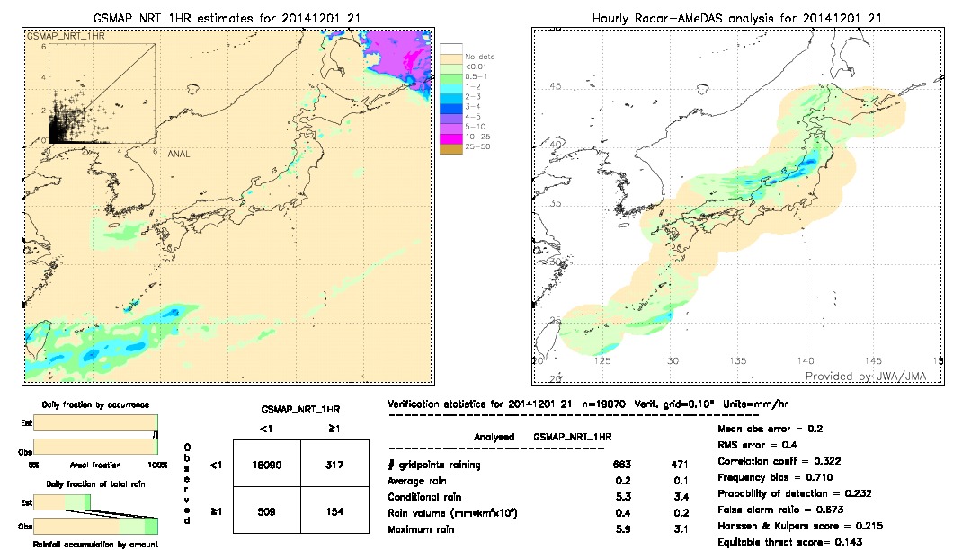 GSMaP NRT validation image.  2014/12/01 21 